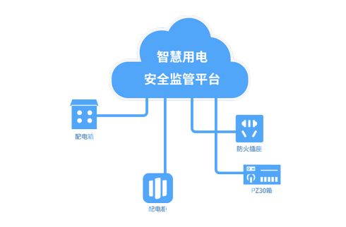 智慧安全用电监管服务平台