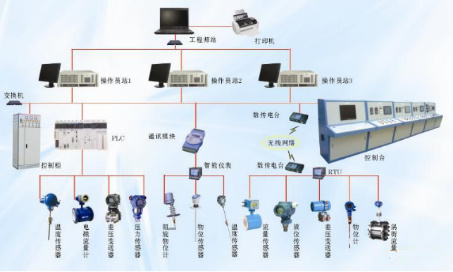 工业自动化方案