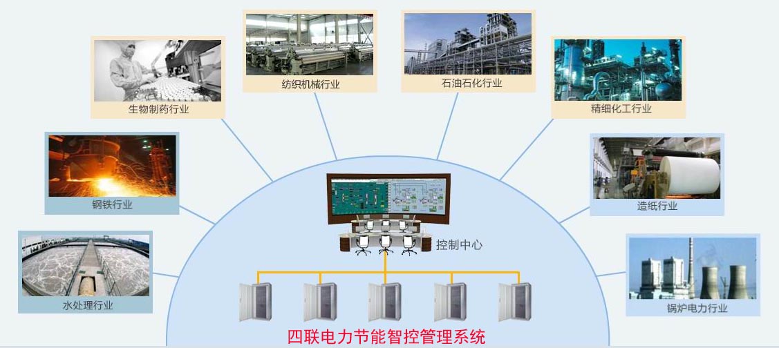 电力智能控制系统